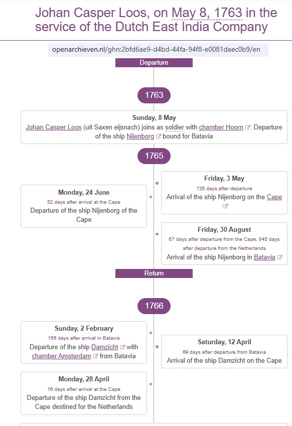 Loos johan caspar VOC 01