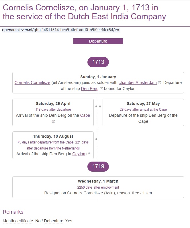 Open Archive de Jongh