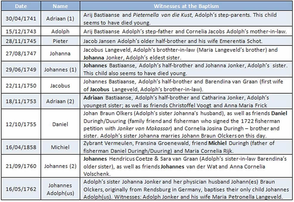 Stamouer Jonker table 2 final 20 6 15